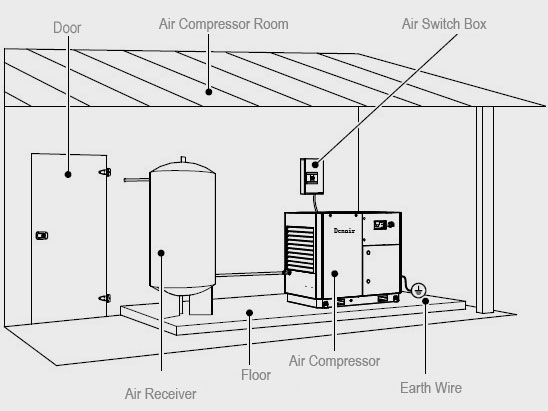 Guía de Instalación del Sistema de Compresores de Aire_Air Compressor