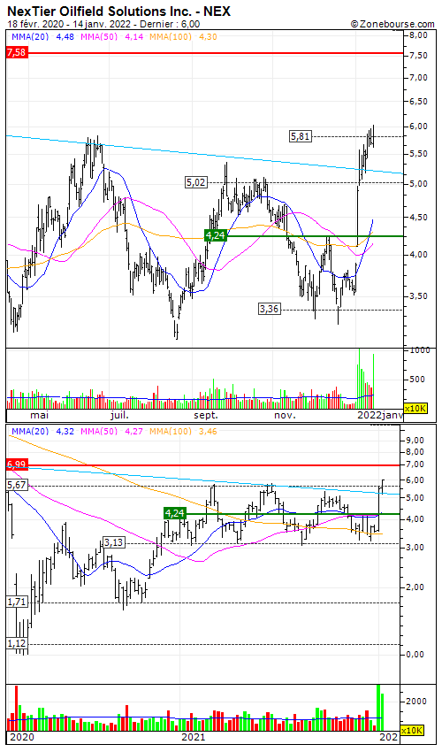 NexTier Oilfield Solutions Inc. Todavía hay potencial