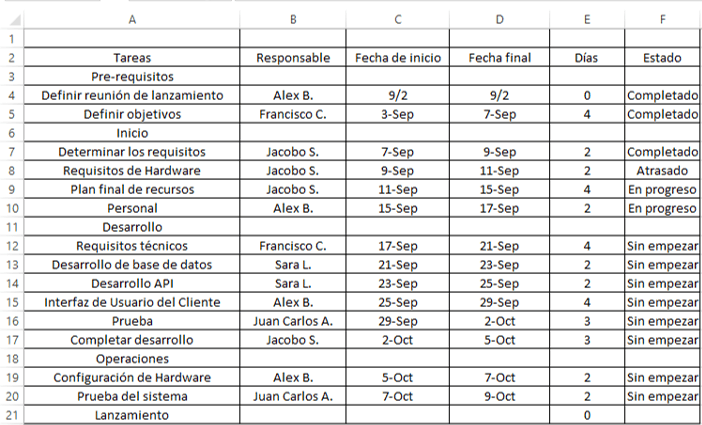 Use esta plantilla gratis de plan de proyecto de Excel