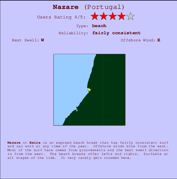 Nazare Previsiones de Olas e Boletín de Surf (Beira, Portugal)