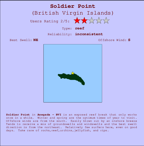 Soldier Point Previsiones de Olas e Boletín de Surf (Anegada, British