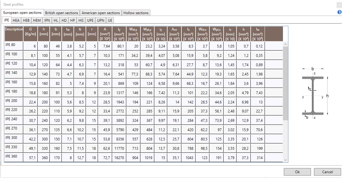 03/10/2017 Ver. 63 Italia Connections, new extended steel