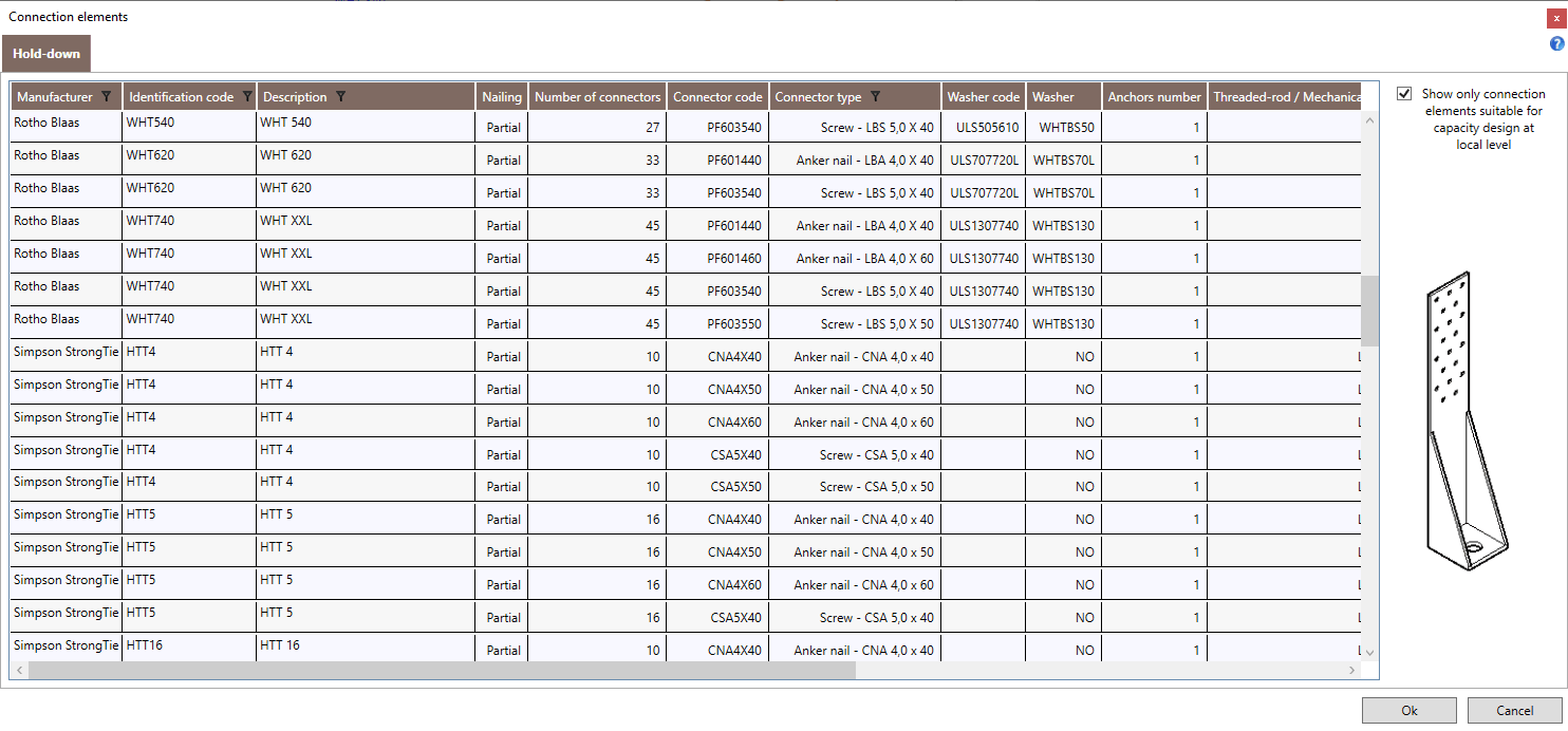 21/09/2022 Ver. 93 Capacity design, update of Binderholz CLT panels