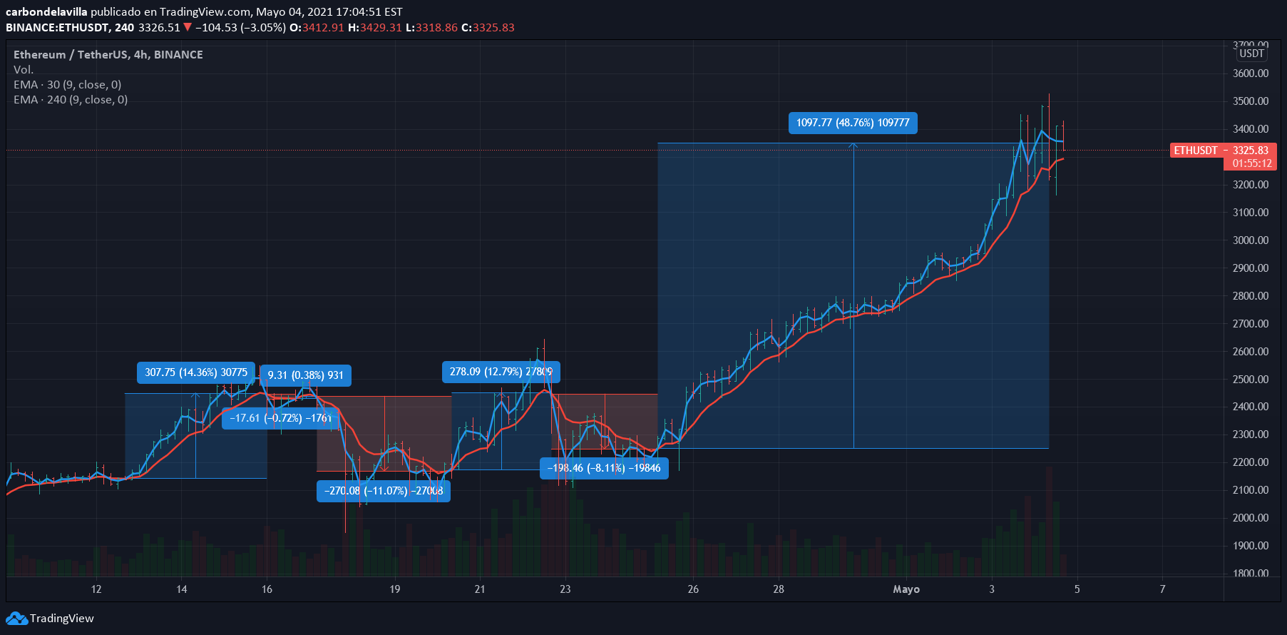 Compare Fyers Web VS TradingView Techjockey.com