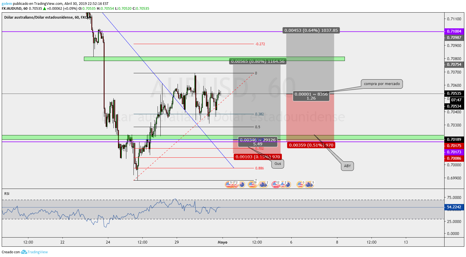 TradingView vs MetaTrader 4 Complete Guide Which One Is Better