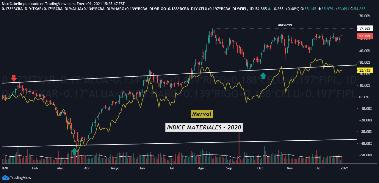 TradingView Free 📈 Download TradingView App for Windows PC or.