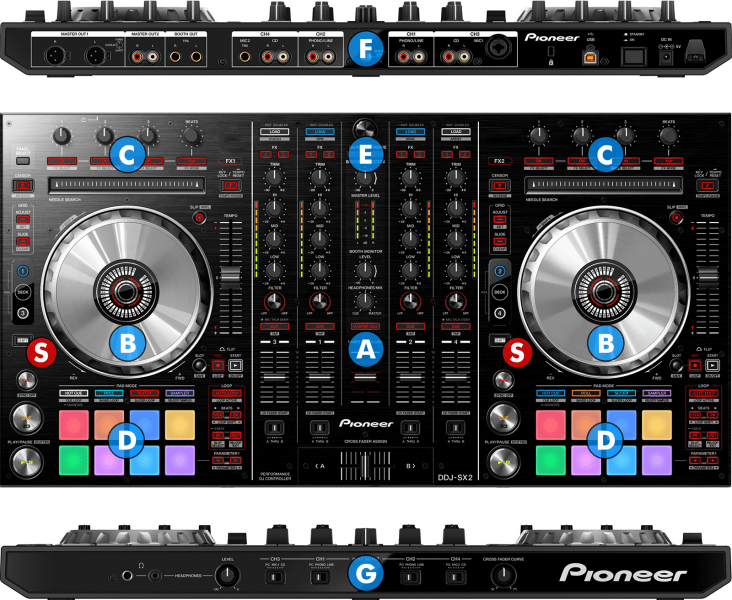 VirtualDJ Hardware Manuals Pioneer DJ DDJSX2 Layout