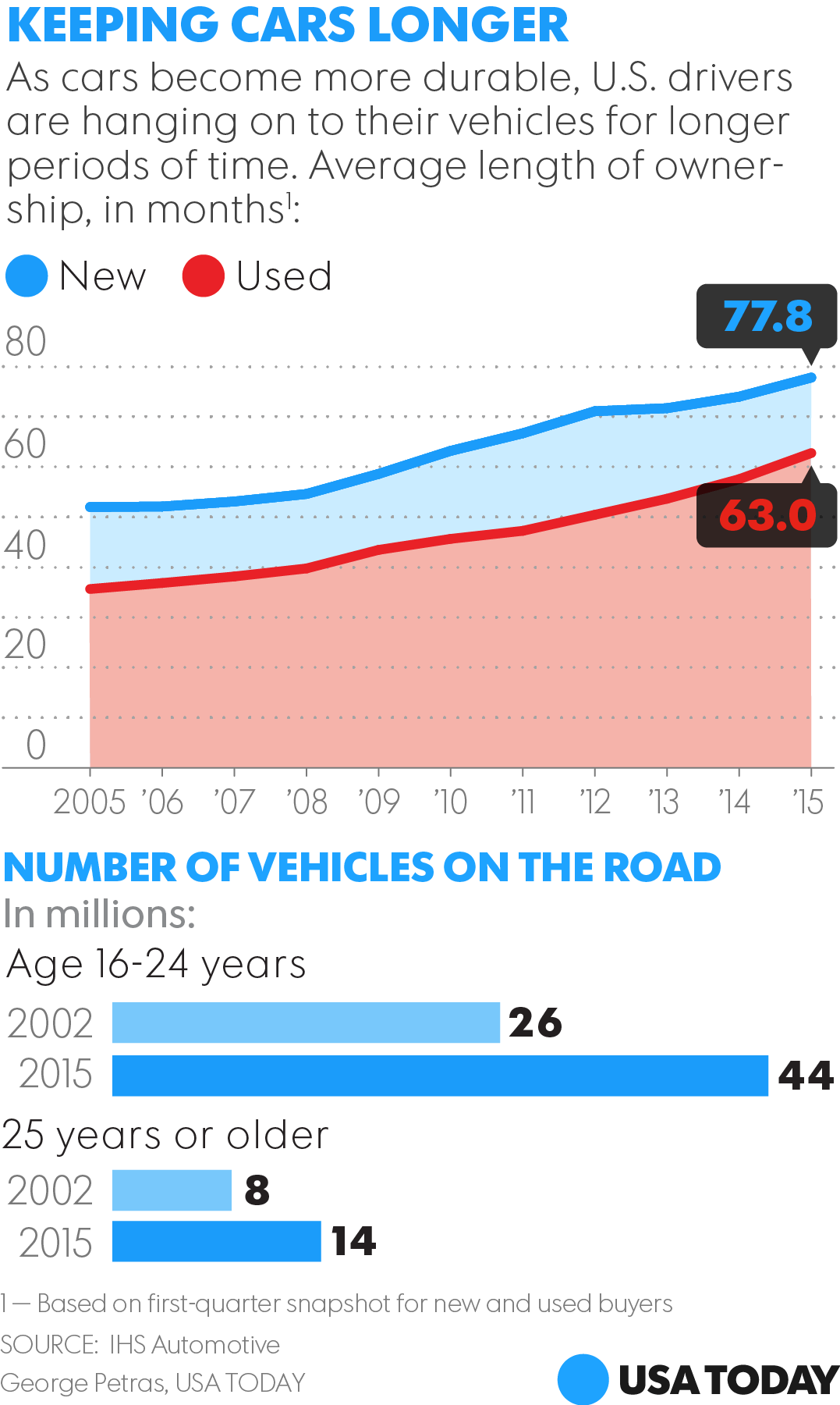Aging Average Car = Opportunity ESA & Company