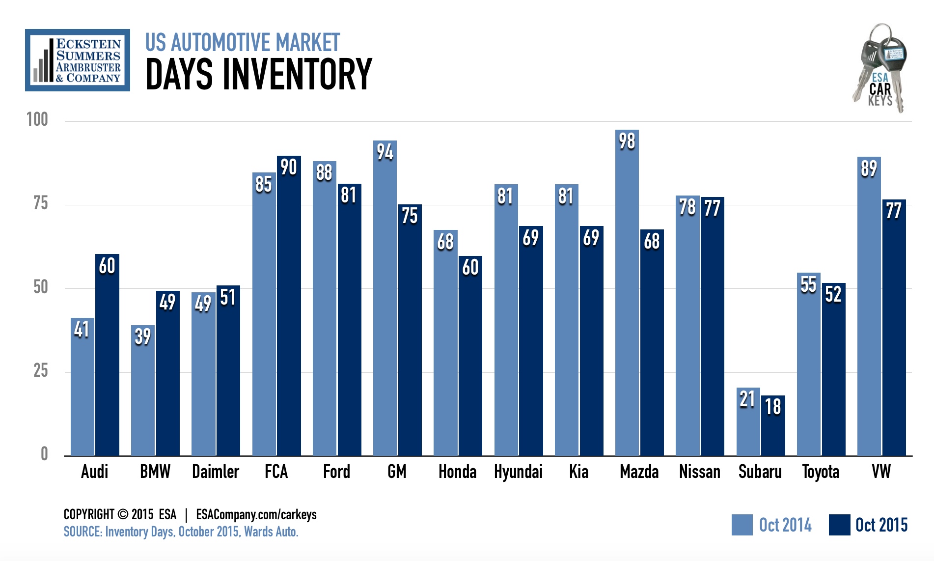 Auto Inventory Snapshot ESA & Company