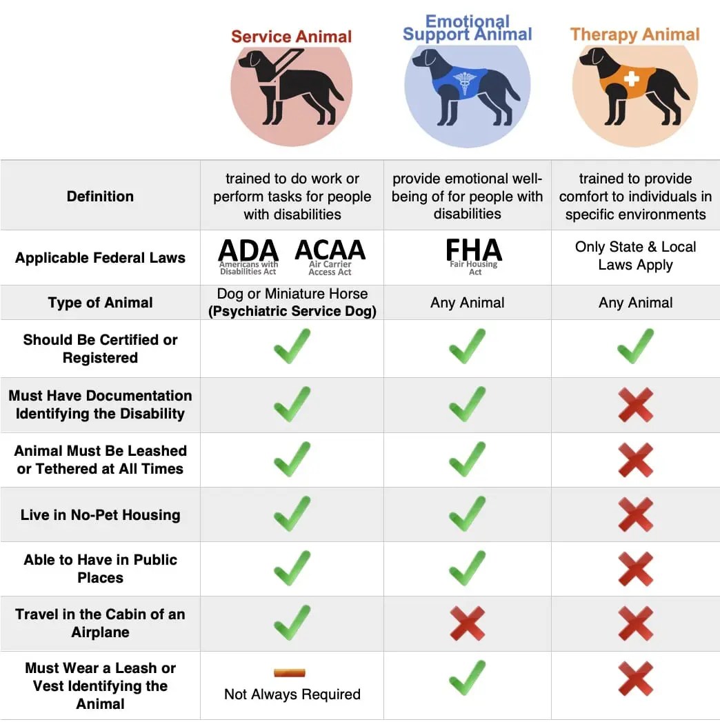 OFFICIAL SERVICE DOG & EMOTIONAL SUPPORT ANIMAL REGISTRATION OFFICIAL