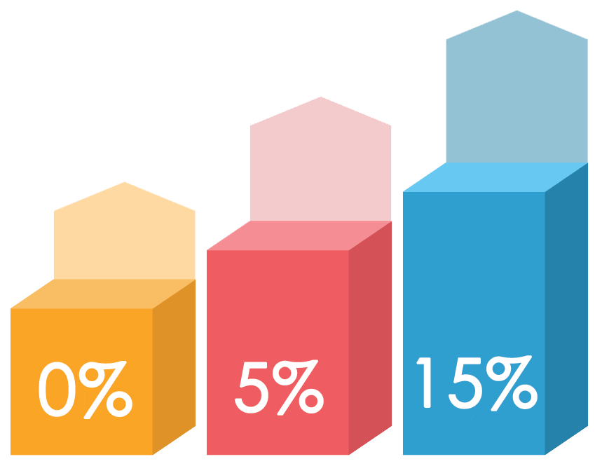 COMPANY TAX IN LITHUANIA Business Law & Tax Consulting ESAS