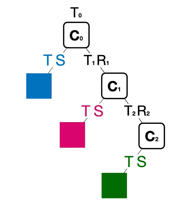 3D Graphics Hierarchy Models