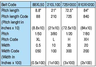 Timing Belts, Pulleys, High Torque Belts, Light / Heavy Pitch Pulley