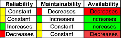 ram-studies-reliability-availability-maintainability - ESC