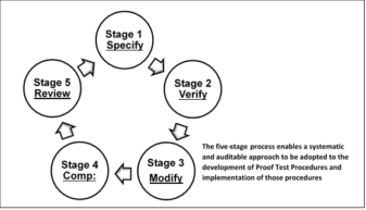 Proof Testing of Safety Instrumented Functions: A Beginners Guide (Part