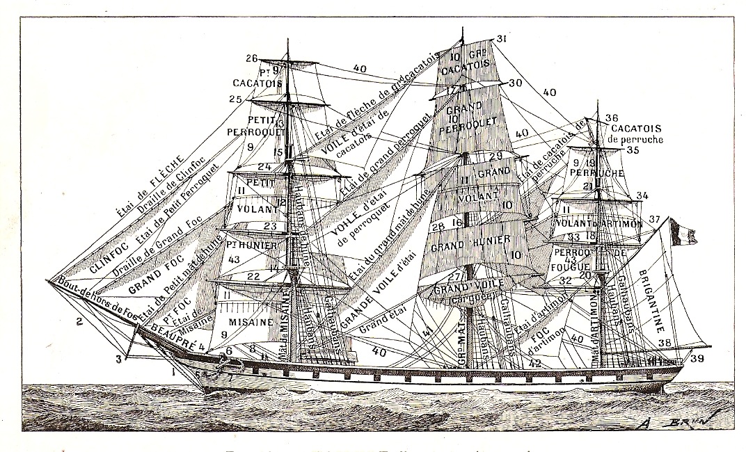 Quand les troismâts serraient la toile… Escales Maritimes