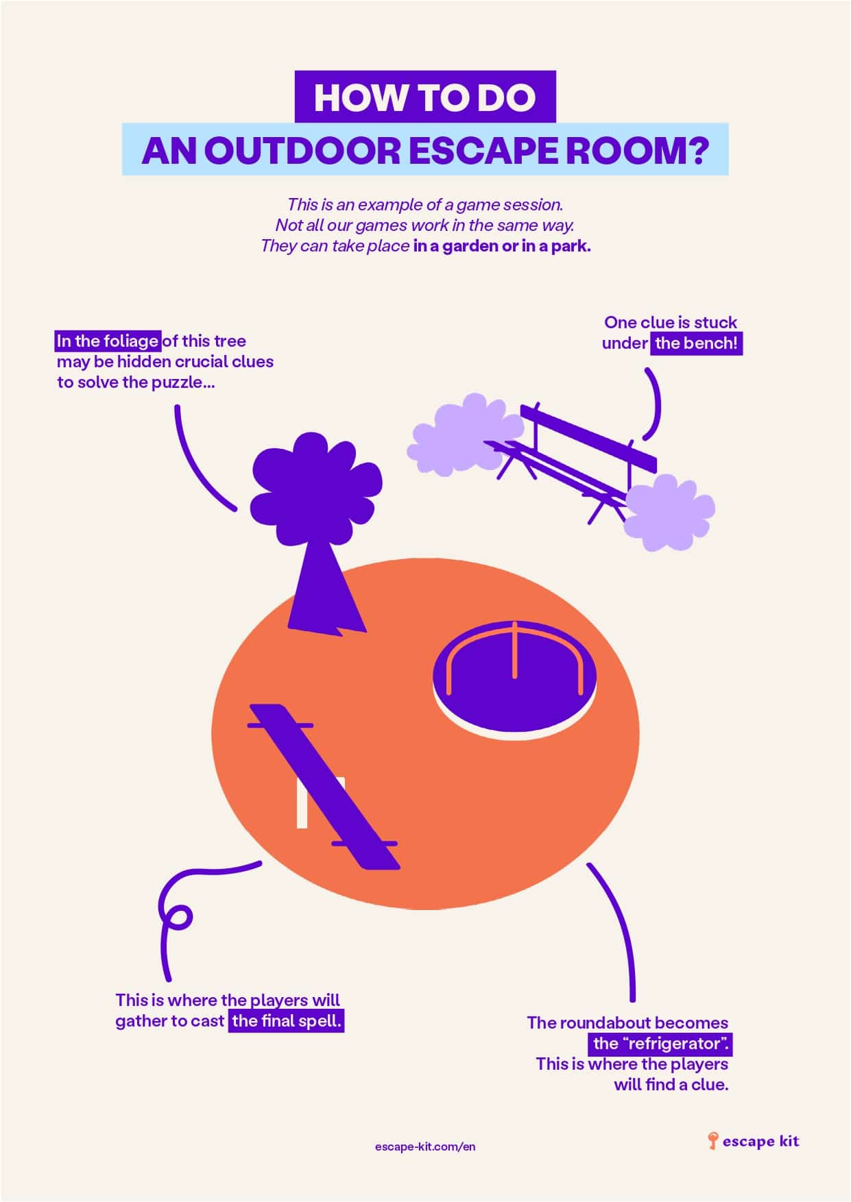 5 steps to a successful outdoor Escape Room! Escape Game