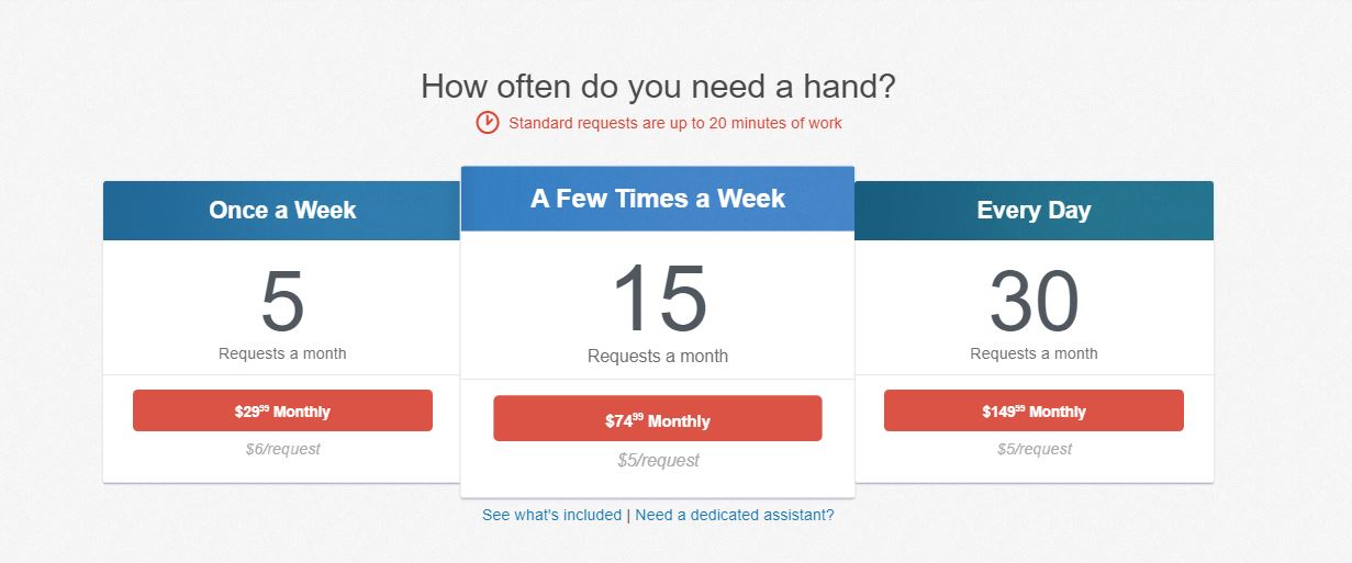 Fancy Hands Review Legit Work From Home Or Total Scam? How To Get