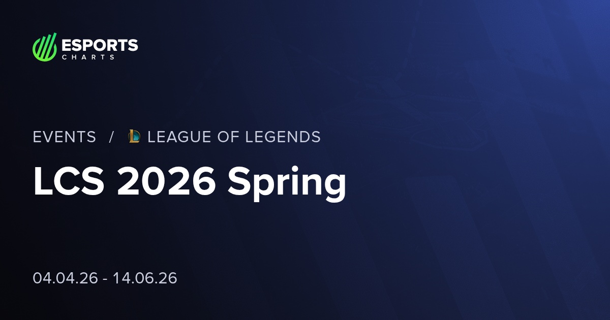 LCS 2026 Spring LoL Schedule and Results