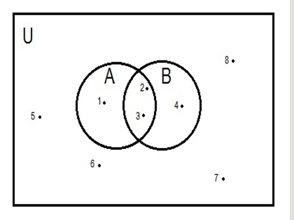 Venn Diagrams – ESCOD EDUCATION