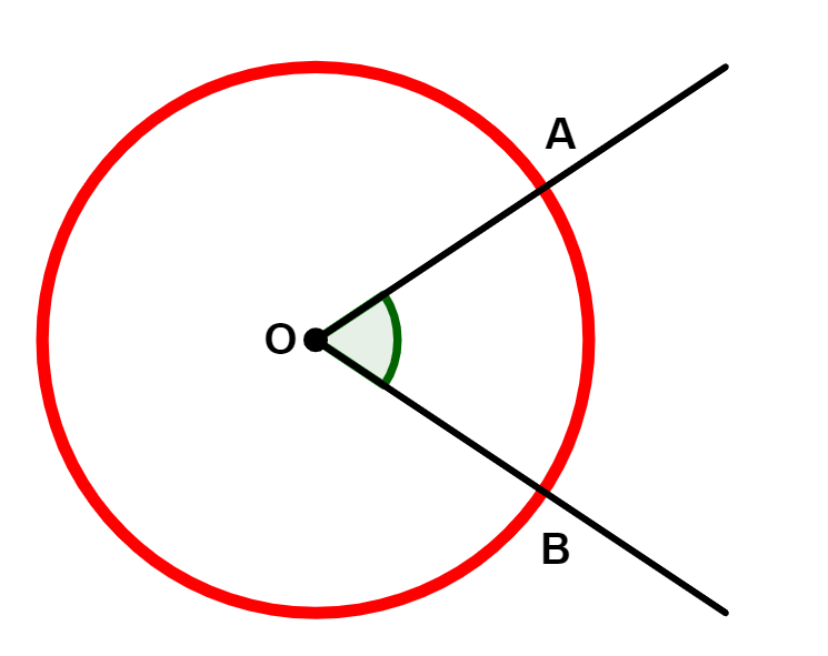 Ângulos no círculo Ângulo central, ângulo inscrito e ângulos excêntricos