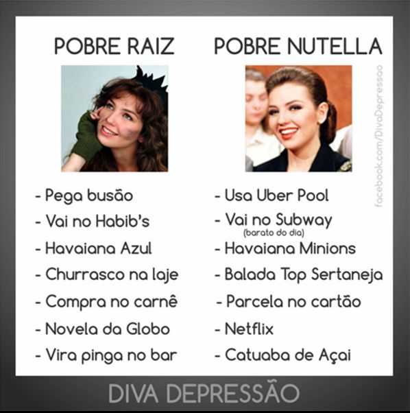 Raiz vs Nutella O que é, origem do meme e exemplos