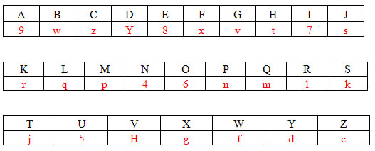 Criptografia o uso da matemática no envio de info Escola Kids