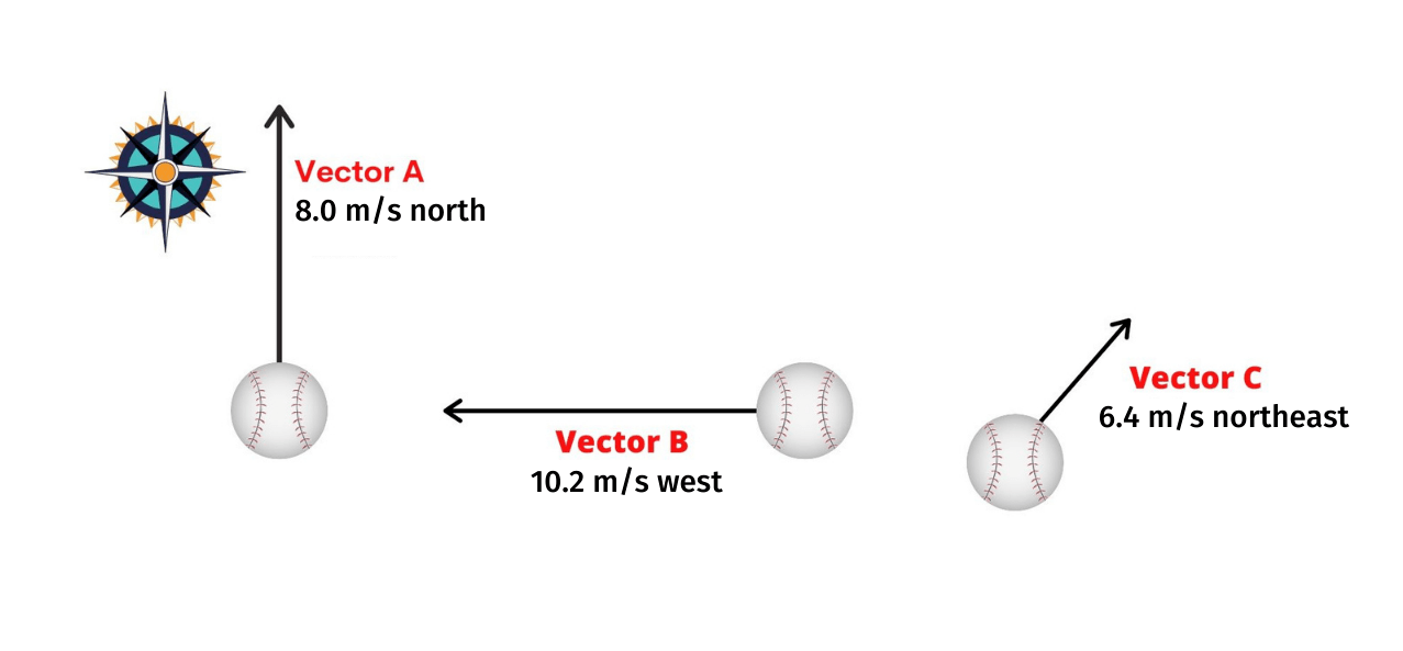 Lesson 1 Displacement, Velocity, and Acceleration Page 1