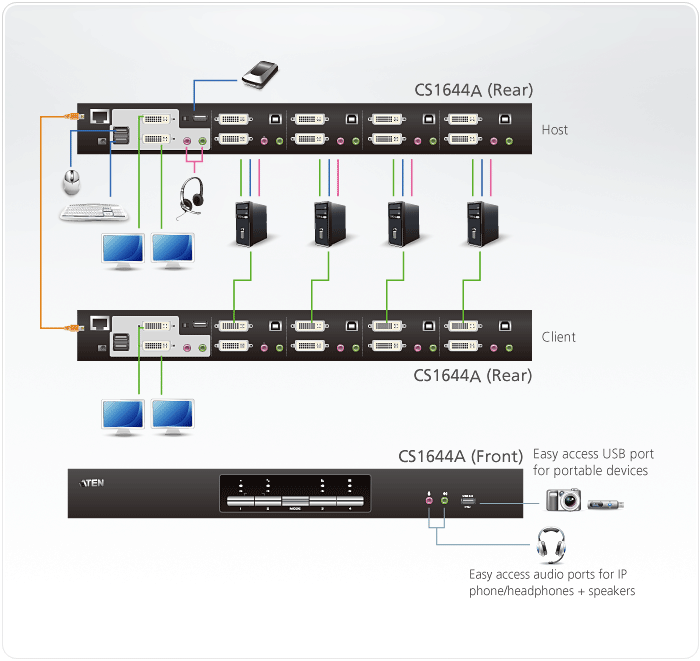 Desktop KVM Switches Page 3