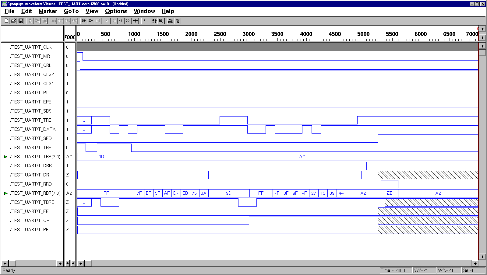 vhdl test bench for and gate Alu tutorial synthesis labs esd multiplier