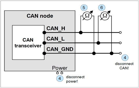 CAN Bus Troubleshooting Guide