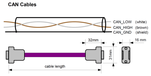 Professional Wiring of galvanically isolated CAN Networks