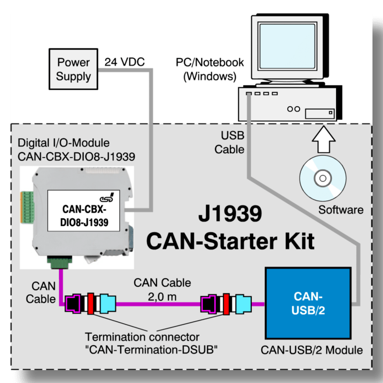 J1939 Protocol Stack