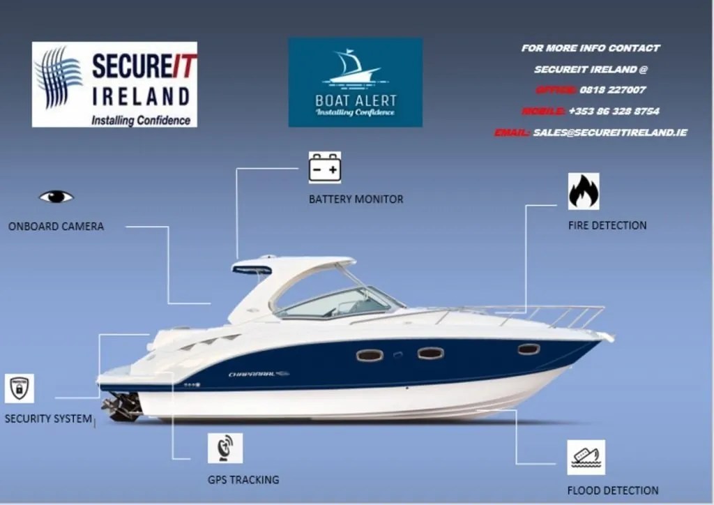 Boat Alert ESDAIreland