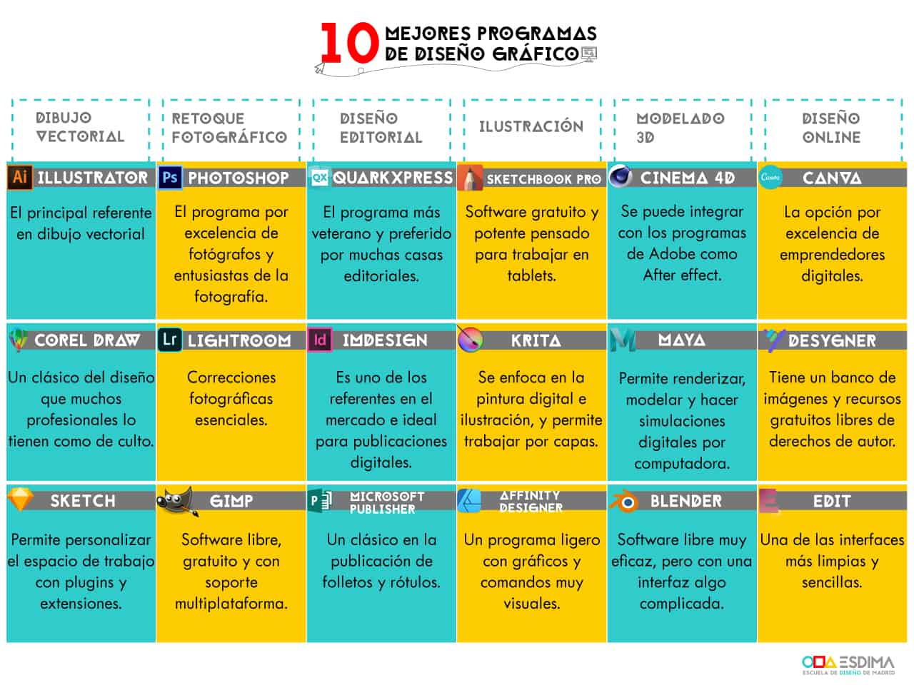 Cuales Son Los Programas De Diseno Grafico Mas Utilizados