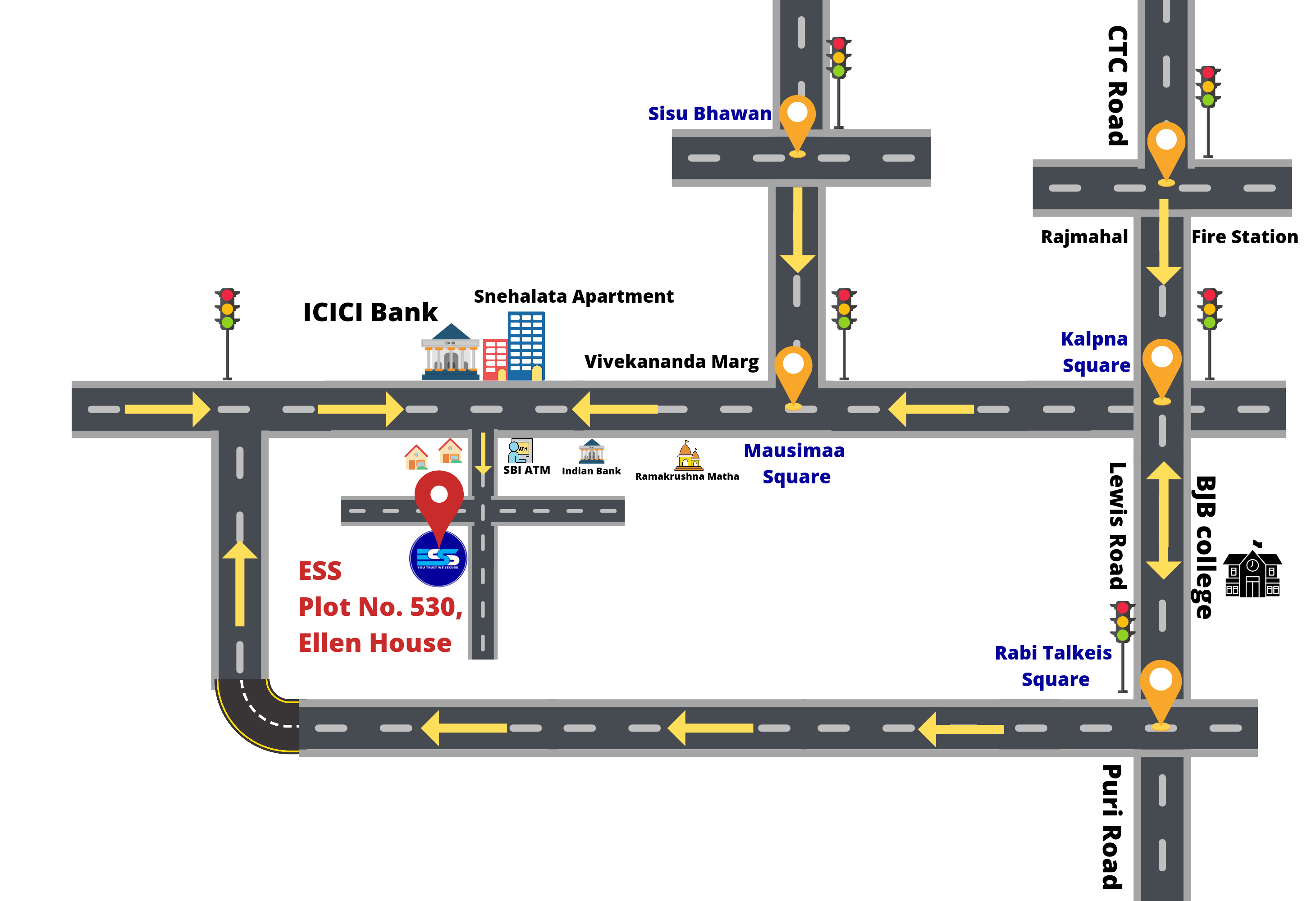 Ensure Secure Services