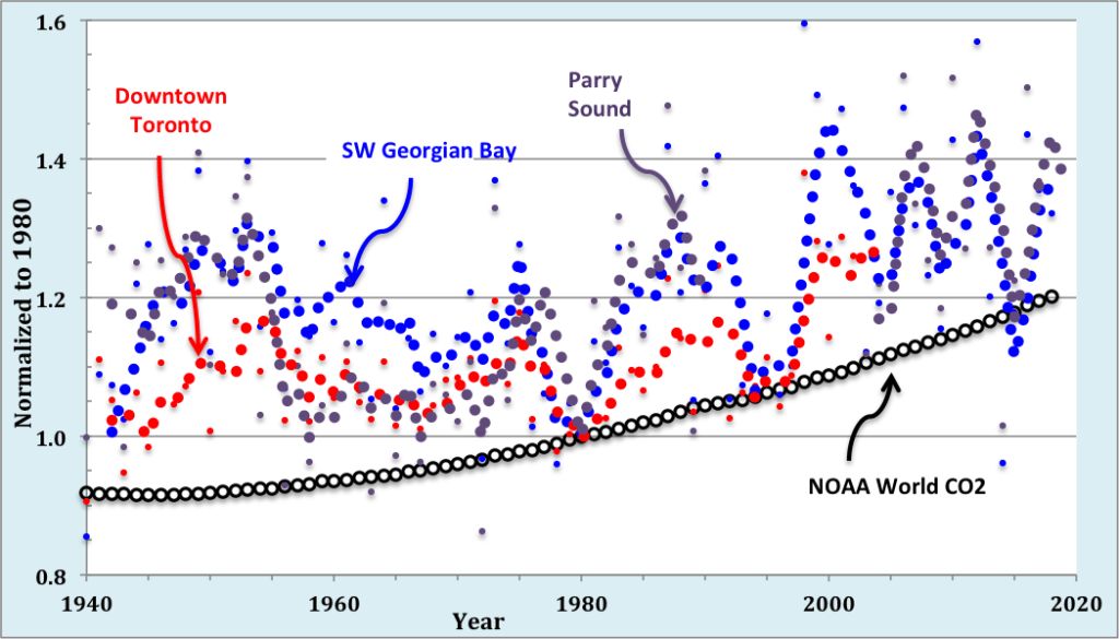 Challenging the bleak climate forecast for Bay Environmental