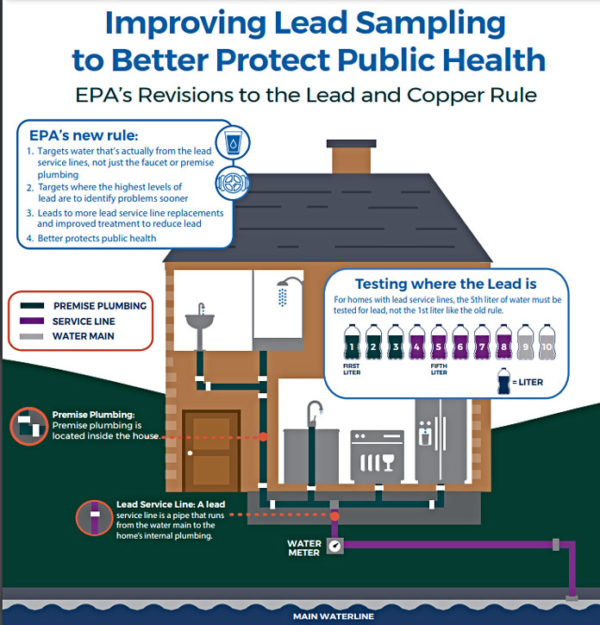 AWWA ‘enthusiastic’ over historic revisions to U.S. Lead and Copper Rule