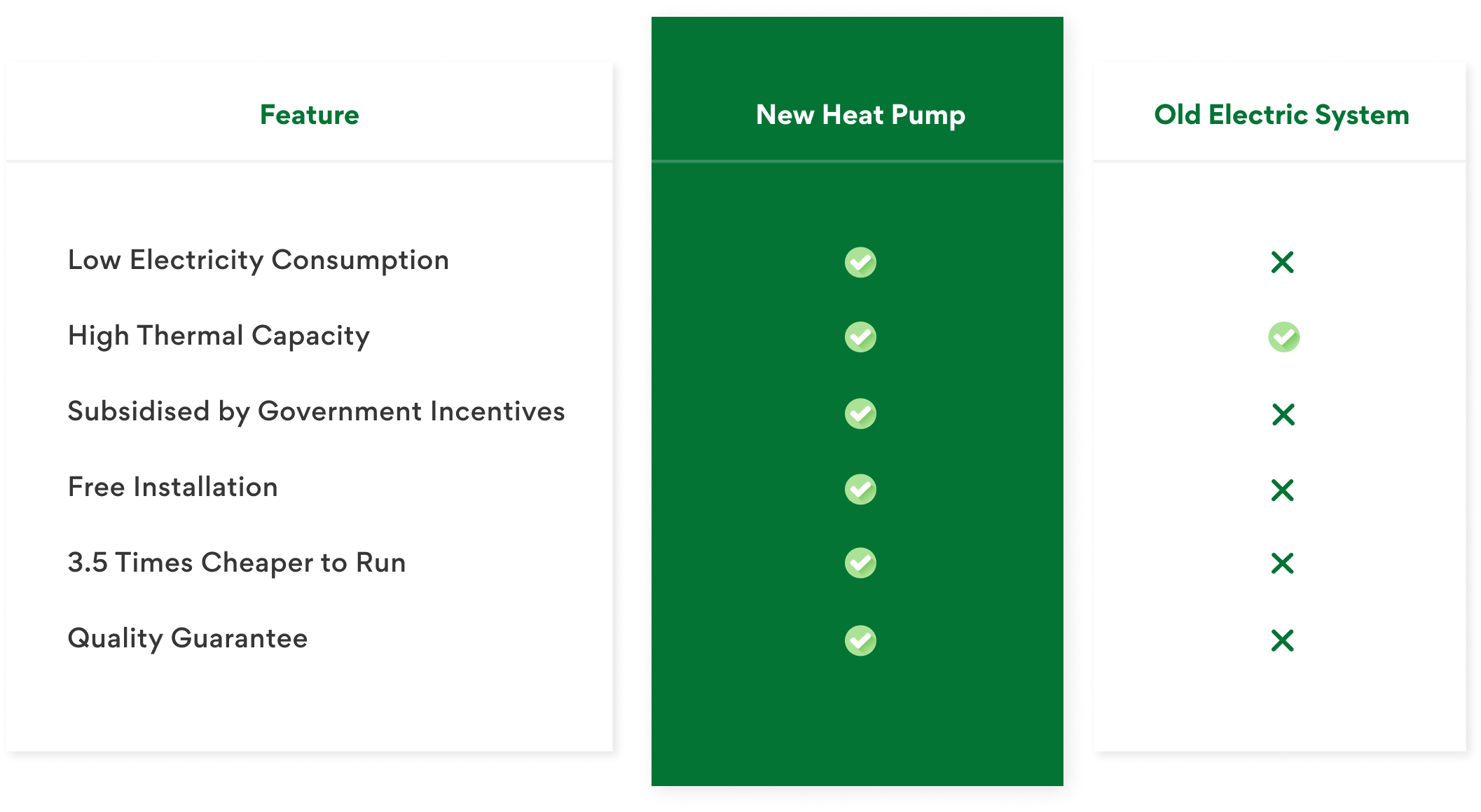 Free Heat Pumps for NSW Businesses Esena Energy Consultants