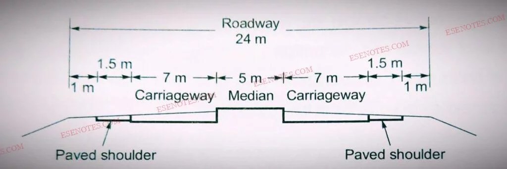 Shoulder & Road Margin | Highway Engineering | ESE NOTES