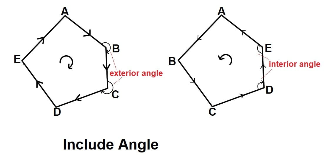 Compass Surveying (Fore Bearing And Back Bearing, Declination