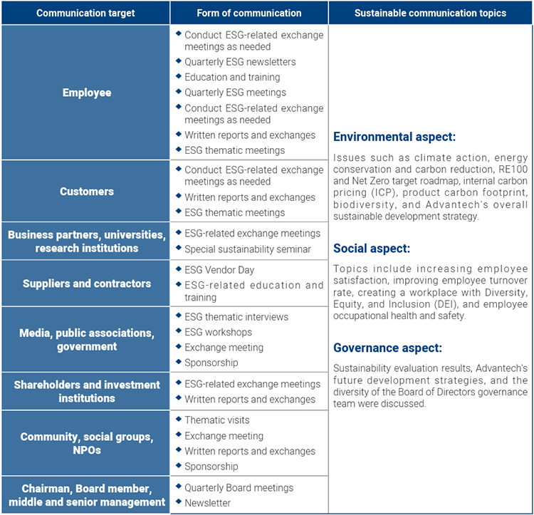 Stakeholder Engagement ESG
