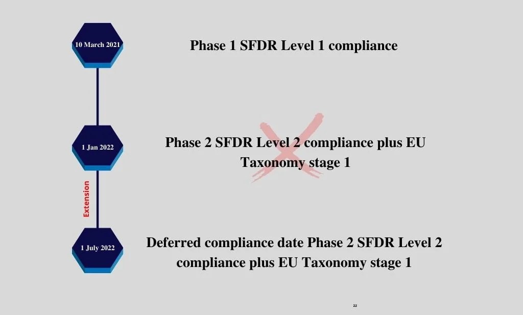 Sustainable Finance Disclosures Regulation ESG Ireland