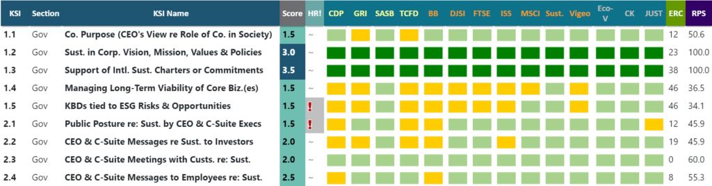 ESG Ratings Maps ESG Navigator