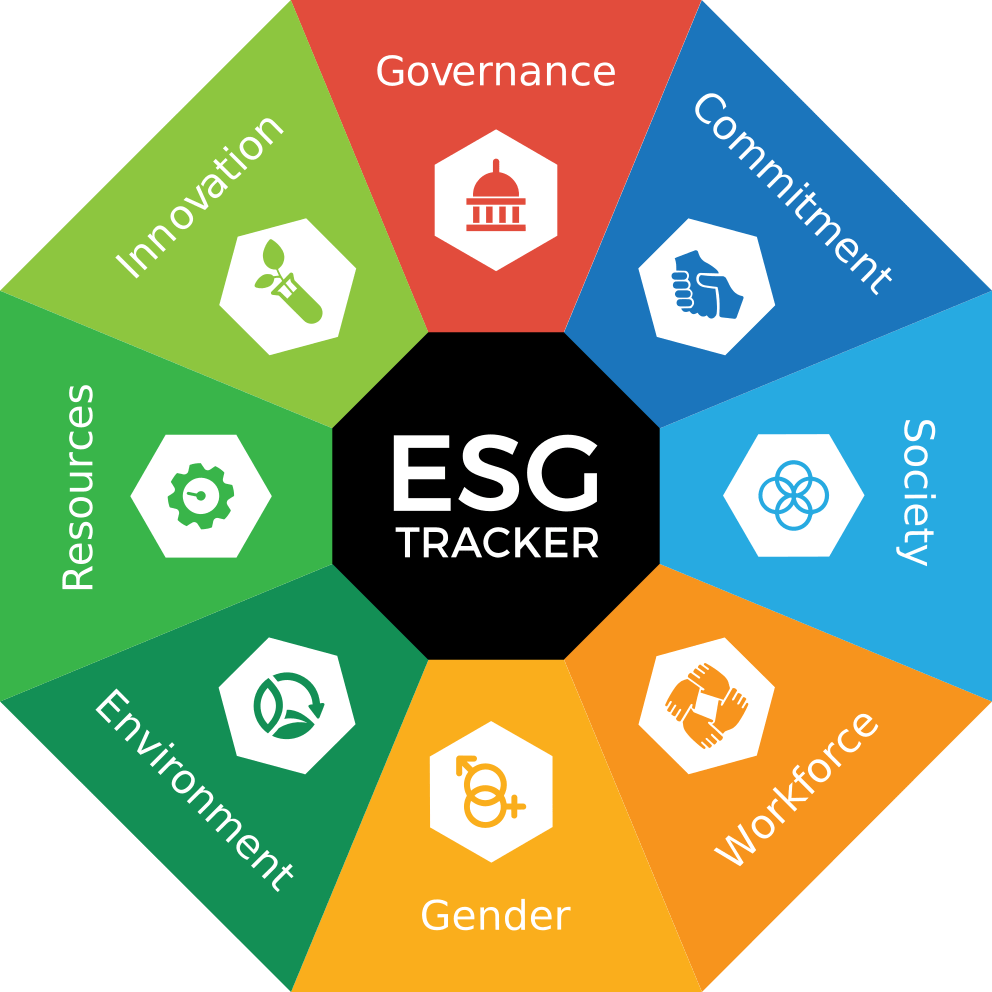 ESG Tracker ESG with integrity