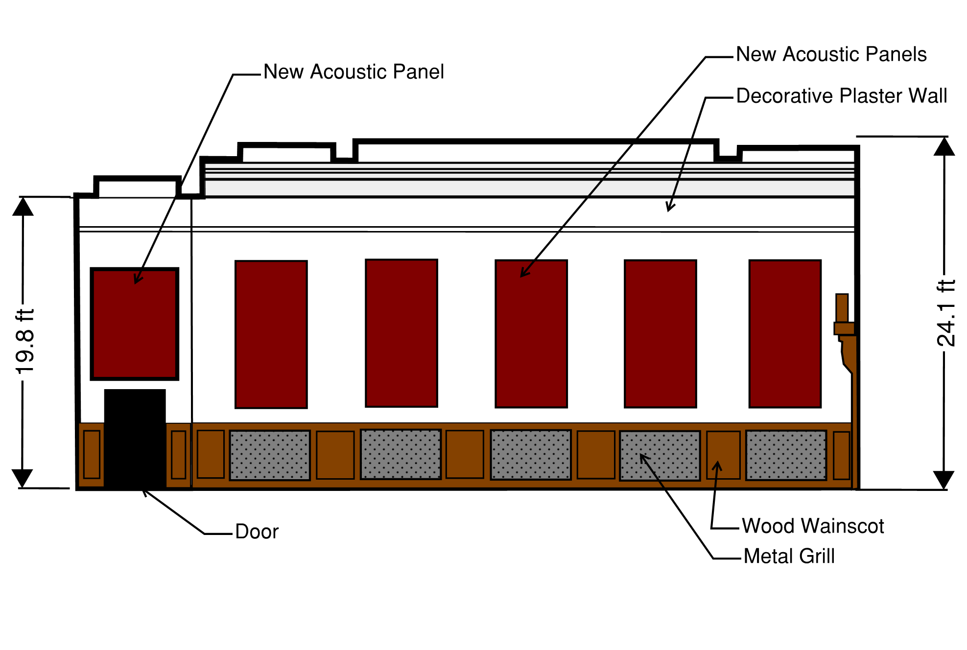 St. Louis County Courtroom Acoustics ESI Engineering