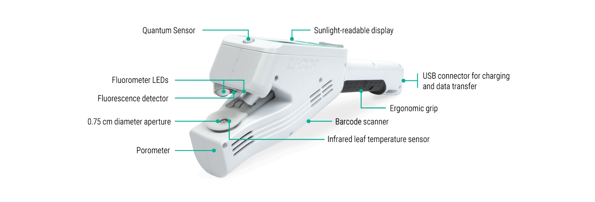 LI600 Porometer/ Fluorometer Elite Scientific Instruments Sdn Bhd