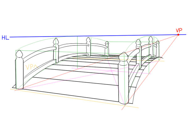 アーチ状の橋の描き方 絵師ノート