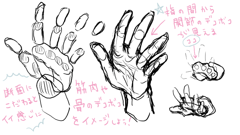 岩根雅明 Masaaki Iwane On Twitter: "手を前に突き出した絵を送ってもらいました。正直、十分良いんじゃないの？というイラストなんですが、あえて重箱の隅を突くようなコメント入れさせていただきました。こういう考え方もあるくらいに捉えていただければ幸いです ... 手の描き方！手を見なくても簡単に形をとらえる方法 | 絵師ノート