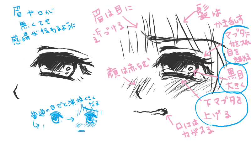 初心者用】誰でも簡単に泣き顔を描く方法 【アイビスペイントＸ】 - うさがかく 日常のイラストブログ 感情が伝わる「泣き顔」の描き方 | 絵師ノート